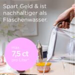 BRITA Style Essential Filterkanne 2,4l mit MAXTRA PRO Extra Kalkschutz – Weiß – Bild 5