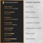 HELDENWERK FFP1 Atemschutzmaske – Feinstaubschutz im 5er, 10er oder 20er Set – Bild 6