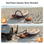 Mojimdo Elektrische SUP Pumpe 20 PSI – Kabellos mit 5 Modi & Auto-Off für Kajaks & Zelte – Bild 5