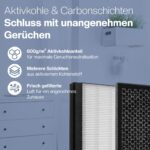 2er Filter-Set für Philips Luftreiniger AC2882/AC2887/AC2889/AC3829 – HEPA & Aktivkohle – Bild 3