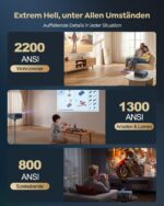 WiMiUS G2 4K Beamer mit Google TV 14.0 – 2200 ANSI Smart Projektor mit MEMC & Dolby Audio – Bild 6