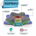 Glückstoff® Ergonomisches Kopfkissen Memory Foam – Nackenstütze für alle Schlaftypen – Bild 4