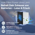 2er Filter-Set für Philips Luftreiniger AC2882/AC2887/AC2889/AC3829 – HEPA & Aktivkohle – Bild 5