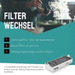 FilterBase® Aktivkohlefilter 4er Set – Geruchsneutralisation für Siemens, Bosch, Neff & Gaggenau – Bild 6