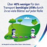 Zewa Ultra Smart Toilettenpapier 36 Rollen, 4-lagig hülsenlos – Premium Komfort für Familien – Bild 9