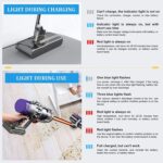 Bonadget V8 Ersatz-Akku 21,6V Li-Ion – Kompatibel mit Dyson V8 Handstaubsauger – Bild 6