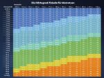 Betten-ABC KSP-500 Kaltschaummatratze 140x200 cm (H3) – 7-Zonen Matratze mit Oeko-TEX Zertifikat – Bild 7