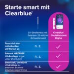 Clearblue Digital Ovulationstest-Kit – 30 Tests zur genauen Bestimmung Ihrer 2 fruchtbarsten Tage – Bild 4