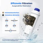 Waterdrop Filterkartusche WD-11 für De'Longhi – TÜV-zertifiziert, 6er-Pack – Bild 3