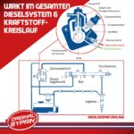 SYPRIN Diesel All-Year Set – DPF-Reiniger & Kraftstoffadditiv für optimale Motorleistung – Bild 3