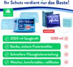 Harmony Care® Inkontinenz Bettunterlage XL 80x150 cm – 6-lagig mit 2500 ml Saugkraft – Bild 4