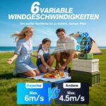 Kejector Akku Ventilator 24000mAh mit LED-Licht & Fernbedienung – Camping & Outdoor – Bild 2
