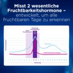 Clearblue Fertilitätsmonitor Advanced – Touchscreen mit 33 Tests für natürliche Empfängnis – Bild 4