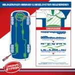 SYPRIN Original Diesel Additiv 3x250ml – Kraftstoffzusatz für optimale Motorleistung – Bild 5