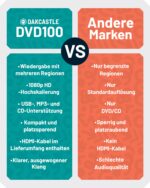 Oakcastle DVD100 Multi-Region DVD-Player mit 1080p Upscaling – Region Free Player für Fernseher – Bild 6