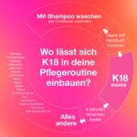 15 ml K18 Leave-In Haarmaske mit K18PEPTIDE – Molekulare Haarreparatur in 4 Minuten für alle Haartypen – Bild 7