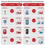 Sinocare Safe-Accu2 Blutzuckermessgerät Set – Schmerzfreie Messung mit 50 Teststreifen – Bild 7