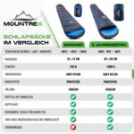 MOUNTREX Mumienschlafsack Ultraleicht 760g – Kompakter Outdoor Schlafsack für Camping & Trekking – Bild 7