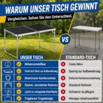 120 x 60 cm Aluminium Klapptisch mit 3-fach Höhenverstellung – Multifunktionstisch für Camping & Garten – Bild 10