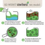 awiwa WC mobil 1,0l – Mikrobiologischer Sanitärflüssigkeit für Campingtoiletten – Bild 4