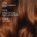 200 ml Olaplex Rich Hydration Mask mit Biomimetic Cuticle Technology – Feuchtigkeitsmaske für trockenes & kräftiges Haar – Bild 4