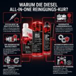 LIFETIME Diesel Additiv All in One – AGR & DPF Reiniger für 12 Tanks – Bild 6