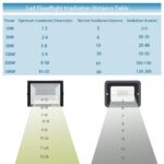 Blivrig LED Strahler 100W Außen – 10000lm Warmweiß IP66 Fluter für Garten & Hof – Bild 7