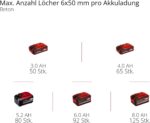 Einhell TP-HD 18/28 Li BL Akku-Bohrhammer – 18 V Brushless mit 4 Funktionen & SDS-plus – Bild 2