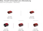 Einhell HEROCCO Akku-Bohrhammer 18 V – 4in1 Kit mit SDS-Plus & 3,0 Ah Akku – Bild 3