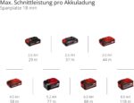 Einhell TP-RO 18 Set Li BL Akku-Oberfräse & Kantenfräse – Brushless 18V für Präzisionsarbeiten – Bild 11