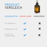 NECESITAS LED Laterne 2er Set – Flackereffekt & Batterien – Wasserfest Indoor & Outdoor – Bild 4
