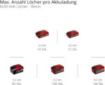 Einhell TP-HD 18/26 D Li BL Akku-Bohrhammer – 4-in-1 Profi-Gerät mit Brushless-Motor & SDS-plus – Bild 3