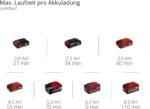 Einhell Akku-Multischleifer TE-OS 18/150 Li-Solo – 18V Schleifmaschine Power X-Change – Bild 3