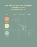 molis & co Baby Schlafsack 2.5 TOG – Ganzjahres Babyschlafsack aus Bio-Baumwolle für 6–18 Monate – Bild 6