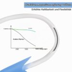 YIKANWEN Universal Kamera Halterung 85 cm – Flexible Babyphon Halter für sicheren Überblick – Bild 5