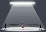 IEGLED 120cm LED Feuchtraumleuchte 36W 4000LM mit Bewegungsmelder – IP65 Deckenlampe – Bild 4