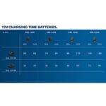 Bosch Professional GBA 12V 3.0Ah Akkupack – Kompakter Akku für 12V-Werkzeuge – Bild 6
