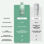 Momcozy Tragbarer Flaschenwärmer 500 ml – Schnelles Aufheizen für unterwegs, Kabellos mit USB-C – Bild 7