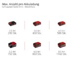 Einhell TP-CD 18/70 Li-i BL Akku-Schlagbohrschrauber – 70 Nm Brushless für Profis – Bild 11