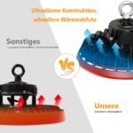 RUISUN UFO 150W LED Hallenstrahler 25500lm – Dimmbare Industrieleuchte IP65 für Werkstatt & Lager – Bild 6