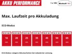 Einhell TE-SV 18/270 Li BL-Solo Akku-Stielstaubsauger – Brushless 270 mbar für PXC-Plattform – Bild 12