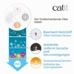 Catit Triple Action Filter – 12er Pack Ersatzfilter für Katzenbrunnen – Bild 3