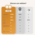 FULEN 2er-Pack LED-Wandleuchten mit 3200-mAh-Akku – Dimmbar mit Touch & Fernbedienung – Bild 8