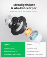 BOJIM LED Einbaustrahler 230V dimmbar IP44 – 10er Set Deckenspots 7W für Bad & Küche – Bild 3