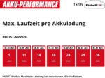 Einhell Professional Akku-Nass-Trockensauger TP-VC 18/10 Li BL – 18 V Brushless – Bild 13