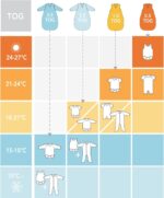 schlummersack Ganzjahr-Schlafsack mit Füssen & abnehmbaren Ärmeln – 2.5 Tog für 90-100 cm – Bild 7