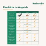 Baskerville Classic Maulkorb Grösse 10 – Hundefreundlich mit Hecheln & Trinken – Bild 7