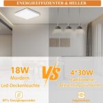 Ouyulong LED-Deckenleuchte 18W Neutralweiss – 1620 Lumen Quadratisch Ø23cm (4er-Set) – Bild 3