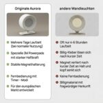 TAP LIGHT Aurora Premium LED Wandleuchte – Kabellos mit Fernbedienung & 360° Magnethalterung – Bild 5