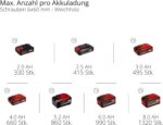 Einhell TP-CD 18/70-C Li BL Akku-Bohrschrauber – 70 Nm Brushless für Profis – Bild 3